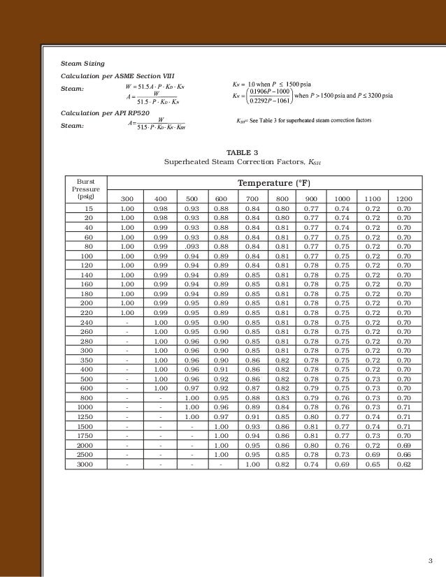 Fike Rupture Disc Sizing Bulletin