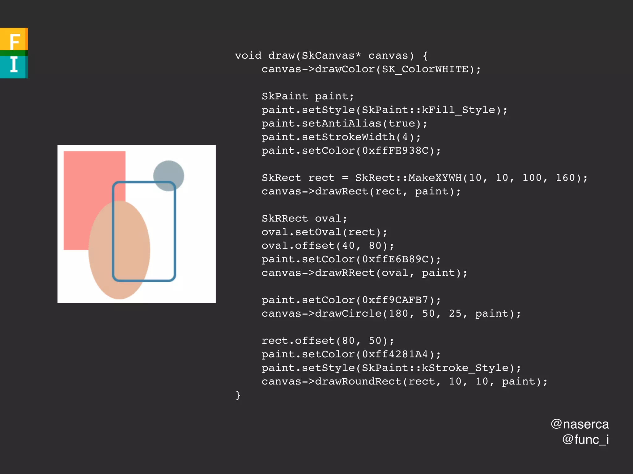 @naserca
@func_i
void draw(SkCanvas* canvas) {
canvas->drawColor(SK_ColorWHITE);
SkPaint paint;
paint.setStyle(SkPaint::kFill_Style);
paint.setAntiAlias(true);
paint.setStrokeWidth(4);
paint.setColor(0xffFE938C);
SkRect rect = SkRect::MakeXYWH(10, 10, 100, 160);
canvas->drawRect(rect, paint);
SkRRect oval;
oval.setOval(rect);
oval.offset(40, 80);
paint.setColor(0xffE6B89C);
canvas->drawRRect(oval, paint);
paint.setColor(0xff9CAFB7);
canvas->drawCircle(180, 50, 25, paint);
rect.offset(80, 50);
paint.setColor(0xff4281A4);
paint.setStyle(SkPaint::kStroke_Style);
canvas->drawRoundRect(rect, 10, 10, paint);
}
 