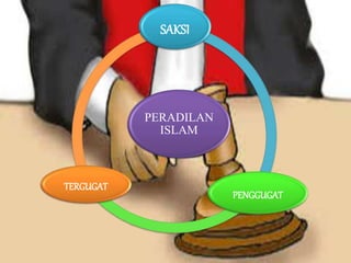 PERADILAN
ISLAM
SAKSI
PENGGUGAT
TERGUGAT
 