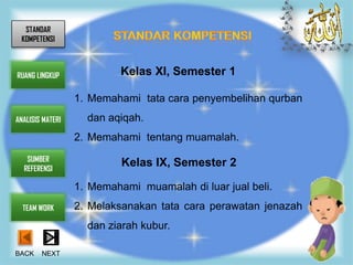 STANDAR
 KOMPETENSI



RUANG LINGKUP              Kelas XI, Semester 1

                  1. Memahami tata cara penyembelihan qurban
ANALISIS MATERI     dan aqiqah.
                  2. Memahami tentang muamalah.
   SUMBER
  REFERENSI
                           Kelas IX, Semester 2

                  1. Memahami muamalah di luar jual beli.
  TEAM WORK       2. Melaksanakan tata cara perawatan jenazah
                    dan ziarah kubur.

BACK    NEXT
 