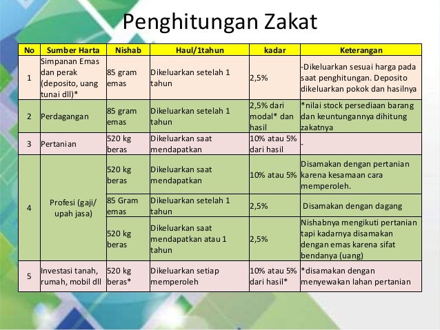 Fikih Zakat Nh Jogja