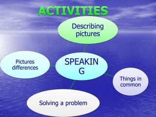 SPEAKIN
G
Describing
pictures
Things in
common
Solving a problem
Pictures
differences
 