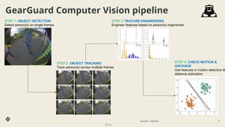 [DSC Europe 25] Jovan Sumarac - Real-World Applications of Computer ...