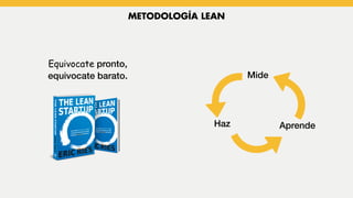Haz
METODOLOGÍA LEAN
Equivocate pronto,
equivocate barato.
Aprende
Mide
 