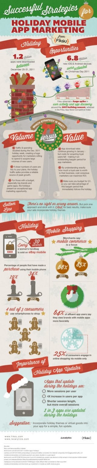 INFOGRAPHIC: Successful Strategies for Holiday Mobile App Marketing
