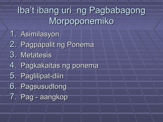 Iba’t ibang uri ng PagbabagongIba’t ibang uri ng Pagbabagong
MorpoponemikoMorpoponemiko
1.1. AsimilasyonAsimilasyon
2.2. Pagpapalit ng PonemaPagpapalit ng Ponema
3.3. MetatesisMetatesis
4.4. Pagkakaitas ng ponemaPagkakaitas ng ponema
5.5. Paglilipat-diinPaglilipat-diin
6.6. PagsusudlongPagsusudlong
7.7. Pag - aangkopPag - aangkop
 