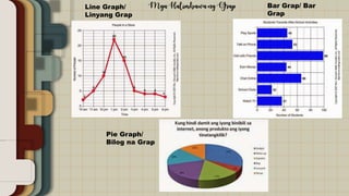 Line Graph/
Linyang Grap
Pie Graph/
Bilog na Grap
Bar Grap/ Bar
Grap
Mga Halimbawa ng Grap
 