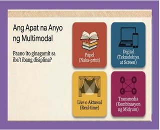 Ang Paglikha ay binigyang-
kahulugan na ‘pagbuo at/o
produksyon ng pasalita, pasulat o
nakaprint o nasa anyong digital na
pinagsama-sama upang
matugunan ang iba't ibang
pangangailangan sa iba't ibang
disiplina.
Tekstong Multimodal
 
