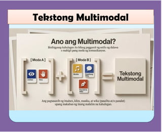 Ang Paglikha ay binigyang-
kahulugan na ‘pagbuo at/o
produksyon ng pasalita, pasulat o
nakaprint o nasa anyong digital na
pinagsama-sama upang
matugunan ang iba't ibang
pangangailangan sa iba't ibang
disiplina.
Tekstong Multimodal
 