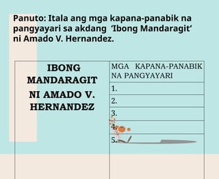 Panuto: Itala ang mga kapana-panabik na
pangyayari sa akdang ‘Ibong Mandaragit’
ni Amado V. Hernandez.
IBONG
MANDARAGIT
NI AMADO V.
HERNANDEZ
MGA KAPANA-PANABIK
NA PANGYAYARI
1.
2.
3.
4.
5.
 