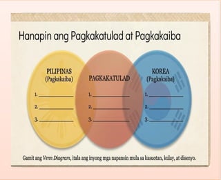 Multimodal ay binigyang-depinisyon
na estilong paggamit ng ‘dalawa o
mahigit pang moda ng
komunikasyon’
halimbawa :
• imahen
• kilos
• musika
• pasalita
• pasulat na wika
 