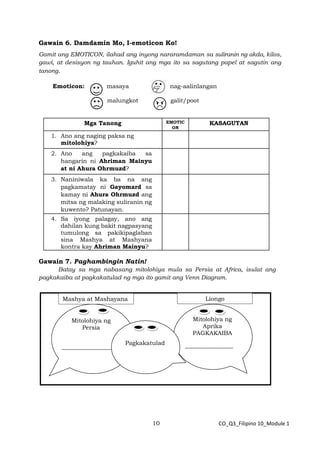 10 CO_Q3_Filipino 10_Module 1
Gawain 6. Damdamin Mo, I-emoticon Ko!
Gamit ang EMOTICON, ilahad ang inyong nararamdaman sa suliranin ng akda, kilos,
gawi, at desisyon ng tauhan. Iguhit ang mga ito sa sagutang papel at sagutin ang
tanong.
Emoticon: masaya nag-aalinlangan
malungkot galit/poot
Mga Tanong EMOTIC
ON
KASAGUTAN
1. Ano ang naging paksa ng
mitolohiya?
2. Ano ang pagkakaiba sa
hangarin ni Ahriman Mainyu
at ni Ahura Ohrmuzd?
3. Naniniwala ka ba na ang
pagkamatay ni Gayomard sa
kamay ni Ahura Ohrmuzd ang
mitsa ng malaking suliranin ng
kuwento? Patunayan.
4. Sa iyong palagay, ano ang
dahilan kung bakit nagpasyang
tumulong sa pakikipaglaban
sina Mashya at Mashyana
kontra kay Ahriman Mainyu?
Gawain 7. Paghambingin Natin!
Batay sa mga nabasang mitolohiya mula sa Persia at Africa, isulat ang
pagkakaiba at pagkakatulad ng mga ito gamit ang Venn Diagram.
Mitolohiya ng
Persia
PAGKAKAIBA
___________________
Mitolohiya ng
Aprika
PAGKAKAIBA
__________________
__________________
Pagkakatulad
________________
________________
________________
Mashya at Mashayana Liongo
 