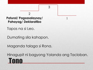 3
2
Paturol/ Pagsasalaysay/
Pahayag/ Deklaratibo

1

Tapos na si Leo.
Dumating sila kahapon.
Maganda talaga si Rona.
Hinagupit ni bagyong Yolanda ang Tacloban.

Tono

 