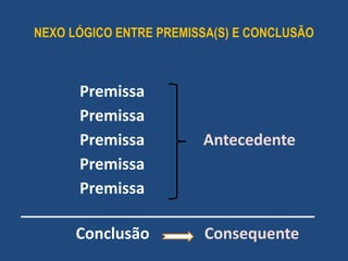 NEXO LÓGICO ENTRE PREMISSA(S) E CONCLUSÃO
Premissa
Premissa
Premissa Antecedente
Premissa
Premissa
__________________________________
Conclusão Consequente
 