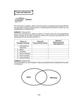 101
Tuklasin
Sa sumusunod na gawain, alamin natin kung gaano na kalawak ang iyong kaalaman
sa mga epiko at upang mapatunayan na ang pangunahing tauhan sa epiko ay may
supernatural na kapangyarihan.
GAWAIN 1: Hanapin Mo
Suriin ang sumusunod na epiko sa Kolum A. Tukuyin kung sino ang pangunahing
tauhan ng mga ito at isulat sa Kolum B. Alamin din kung ano ang supernatural na
kapangyarihan nito at isulat sa Kolum C.
Kolum A
Pamagat ng Epiko
Kolum B
Pangunahing Tauhan
Kolum C
Supernatural na
kapangyarihan
1.	 Indarapatra at
Sulayman
2.	 Ibalon
3.	 Tuwaang
4.	 Illiad at Odyssey
5.	 Divine Comedy
6.	 Song of Roland
GAWAIN 2: Kilalanin Mo
Sa pamamagitan ng Venn Diagram, ibigay ang pagkakatulad at pagkakaiba ng epiko
at mitolohiya.
Yugto ng Pagkatuto
MitolohiyaEpiko
 