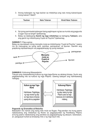 22
3.	 Anong katangian ng mga tauhan sa mitolohiya ang nais mong tularan/ayaw
mong tularan? Bakit?
Tauhan Nais Tularan Hindi Nais Tularan
4.	 Sa iyong paniniwala kailangan bang paghirapan ng tao sa mundo ang pagpunta
o lugar niya sa langit? Ipaliwanag.
5.	 Batay sa talakayang Gamit ng mga mitolohiya sa bahaging Tuklasin, ano
ang gamit ng mitolohiyang Cupid at Psyche? Ipaliwanag.
GAWAIN 7: Pag-uugnay
Batay sa naunawaan mong mensahe mula sa mitolohiyang “Cupid at Psyche,” paano
mo ito maiuugnay sa iyong sarili, pamilya, pamayanan, at lipunan. Gamitin ang
grapikong representasyon sa pagpapahayag ng iyong kaisipan.
GAWAIN 8: Kulturang Masasalamin
Tukuyin ang masasalaming kultura ng mga taga-Rome sa akdang binasa. Suriin ang
pagkakahawig nito sa kultura ng mga Pilipino. Gawing batayan ang halimbawang
naibigay.
Pagsanib ng Gramatika at Retorika
Babasahin mo naman ang isang mito mula sa Ifugao. Pag-aaralan mo kung paano
nakatutulong ang mitolohiya ng Rome sa pagpapaunlad ng Panitikang Pilipino
at kung paano nakatutulong ang pandiwa sa pagpapahayag ng aksiyon, karanasan,
at pangyayari buhat sa binasang mito o ng mga kauri nito.
Kultura ng mga Taga-
Rome
Halimbawa: Pagbibigay
ng mga mortal ng alay
sa mga diyos at diyosa
upang sila ay pagpalain
Kulturang Pilipino
Halimbawa: Pagbibigay
ng alay/ atang ng mga
Pilipino para sa mga
kaluluwa at di nakikitang
nilalang
lipunan
pamayanan
pamilya
sarili
Mensahe
mula sa
Cupid at
Psyche
 
