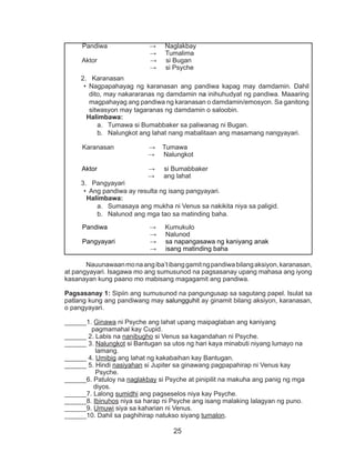 25
Nauunawaanmonaangiba’tibanggamitngpandiwabilangaksiyon,karanasan,
at pangyayari. Isagawa mo ang sumusunod na pagsasanay upang mahasa ang iyong
kasanayan kung paano mo mabisang magagamit ang pandiwa.
Pagsasanay 1: Sipiin ang sumusunod na pangungusap sa sagutang papel. Isulat sa
patlang kung ang pandiwang may salungguhit ay ginamit bilang aksiyon, karanasan,
o pangyayari.
______1. Ginawa ni Psyche ang lahat upang maipaglaban ang kaniyang
	 pagmamahal kay Cupid.
______ 2. Labis na nanibugho si Venus sa kagandahan ni Psyche.
______ 3. Nalungkot si Bantugan sa utos ng hari kaya minabuti niyang lumayo na
	 lamang.
______ 4. Umibig ang lahat ng kakabaihan kay Bantugan.
______ 5. Hindi nasiyahan si Jupiter sa ginawang pagpapahirap ni Venus kay
	 Psyche.
______6. Patuloy na naglakbay si Psyche at pinipilit na makuha ang panig ng mga
	 diyos.
______7. Lalong sumidhi ang pagseselos niya kay Psyche.
______8. Ibinuhos niya sa harap ni Psyche ang isang malaking lalagyan ng puno.
______9. Umuwi siya sa kaharian ni Venus.
______10. Dahil sa paghihirap natukso siyang tumalon.
        Pandiwa                       →     Naglakbay
                                             →     Tumalima
        Aktor                             →     si Bugan
                                             →     si Psyche
2. Karanasan
•	 Nagpapahayag ng karanasan ang pandiwa kapag may damdamin. Dahil
dito, may nakararanas ng damdamin na inihuhudyat ng pandiwa. Maaaring
magpahayag ang pandiwa ng karanasan o damdamin/emosyon. Sa ganitong
sitwasyon may tagaranas ng damdamin o saloobin.
	 Halimbawa:
a.	 Tumawa si Bumabbaker sa paliwanag ni Bugan.
b.	 Nalungkot ang lahat nang mabalitaan ang masamang nangyayari.
        Karanasan                   →    Tumawa
                                            →     Nalungkot
Aktor                            →     si Bumabbaker
                                            →     ang lahat
3. Pangyayari
•	 Ang pandiwa ay resulta ng isang pangyayari.
	 Halimbawa:
a.	 Sumasaya ang mukha ni Venus sa nakikita niya sa paligid.
b.	 Nalunod ang mga tao sa matinding baha.
Pandiwa                       →     Kumukulo      
                                             →     Nalunod         
Pangyayari                   →     sa napangasawa ng kaniyang anak
                                             →     isang matinding baha
 