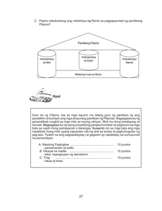 27
2.	 Paano nakatutulong ang mitolohiya ng Rome sa pagpapaunlad ng panitikang
Pilipino?
Ilipat
Guro ka ng Filipino. Isa sa mga layunin mo bilang guro ng panitikan ay ang
panatilihin at buhayin ang mga sinaunang panitikan ng Pilipinas. Nagsagawa ka ng
pananaliksik tungkol sa mga mito sa inyong rehiyon. Muli mo itong isinalaysay at
isinulat. Magsagawa ka ng isang proyektong pangkomunidad na pagtuturo sa mga
bata sa napili mong pamayanan o barangay. Ikuwento mo sa mga bata ang mga
nasaliksik mong mito upang kapulutan nila ng aral sa buhay at paghuhugutan ng
pag-asa. Tiyakin na ang pagsasalaysay na gagawin ay nakabatay sa sumusunod
na pamantayan:
A. Wastong Pagbigkas ................................................... 10 puntos
- pamamaraan at estilo
B. Hikayat sa madla ..................................................... 10 puntos
- kilos, kaangkupan ng damdamin
C. Tinig .................................................................... 10 puntos
- lakas at linaw
Mitolohiya mula sa Rome
Impluwensiya
sa Epiko
Impluwensiya
Alamat
Panitikang Pilipino
Impluwensiya
sa Mito
 