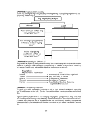 37
GAWAIN 5: Pagsusuri sa Sanaysay
Suriin ang balangkas ng sanaysay sa pamamagitan ng pagsagot ng mga tanong sa
grapikong presentasyon.
GAWAIN 6: Magsanay sa SANAYSAY
MaghanapokumuhangisangnapapanahongisyusaalinmangbansasaMediterranean
buhat sa mga balita, dokumentaryong pantelebisyon, o video sa youtube na maaaring
iugnay sa mga ideyang nakapaloob sa akdang Alegorya ng Yungib.
Pagpipilian:	
Mga Bansa sa Mediterrean Isyu
Greece Bumabagsak na Ekonomiya ng Bansa
Turkey Ang Terorismo sa Bansa
Albania Pagkasira sa Kagubatan
Morocco Lumalalang Polusyon
France Legalidad sa Kasal ng Dalawang
Magkatulad na Kasarian
GAWAIN 7: Larawan ng Pagkatuto	
Gumupit o gumuhit ng larawan kaugnay sa isa sa mga isyung tinalakay sa sanaysay
na “Ang Alegorya ng Yungib.” Bumuo ng maikling talata na nagpapaliwanag tungkol
dito.
Ngayon pa lang ay binabati na kita sa sipag at tiyaga na iyong ipinakita. Ang susunod
mo namang babasahin ay isang tekstong naglalahad mula sa isinulat ni Emilio Jacinto.
Unawain ang nilalaman nito at bigyang-pansin ang mahalagang papel ng sanaysay sa
pagpapaunlad ng kamalayang panlipunan ng mamamayan noong panahong naisulat
ito.
TANONG
Ano-ano ang naging pananaw
ni Plato sa tinalakay niyang
paksa?
Ang Alegorya ng Yungib
SAGOT
Paano sinimulan ni Plato ang
kaniyang sanaysay?
Paano nagbigay ng
kongklusyon si Plato sa
kaniyang sanaysay?
 