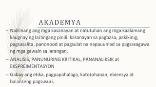 AKADEMYA
– Nalilinang ang mga kasanayan at natutuhan ang mga kaalamang
kaugnay ng larangang pinili: kasanayan sa pagbasa, pakikinig,
pagsasalita, panonood at pagsulat na napauunlad sa pagsasagawa
ng mga gawain sa larangan.
– ANALISIS, PANUNURING KRITIKAL, PANANALIKSIK at
EKSPREIMENTASYON
– Gabay ang etika, pagpapahalaga, katotohanan, ebiensya at
balanseng pagsusuri.
 