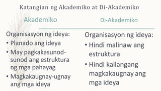 Katangian ng Akademiko at Di-Akademiko
Akademiko
Organisasyon ng ideya:
• Planado ang ideya
• May pagkakasunod-
sunod ang estruktura
ng mga pahayag
• Magkakaugnay-ugnay
ang mga ideya
Di-Akademiko
Organisasyon ng ideya:
• Hindi malinaw ang
estruktura
• Hindi kailangang
magkakaugnay ang
mga ideya
 