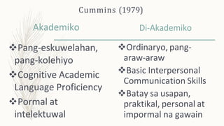Cummins (1979)
Akademiko
Pang-eskuwelahan,
pang-kolehiyo
Cognitive Academic
Language Proficiency
Pormal at
intelektuwal
Di-Akademiko
Ordinaryo, pang-
araw-araw
Basic Interpersonal
Communication Skills
Batay sa usapan,
praktikal, personal at
impormal na gawain
 