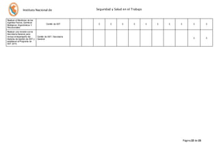 Seguridad y Salud Instituto Nacional de en el Trabajo 
Defensa Civil 
Página 22 de 23 
Realizar el Monitoreo de los 
Agentes Físicos, Químicos 
Biológicos, Ergonómicos Y 
Psicosociales. 
Comité de SST X X X X X X X X X X 
Realizar una revisión con la 
Secretaría General, para 
revisar el desempeño del 
Sistema de Gestión de SST y 
establecer el Programa de 
SST 2015. 
Comité de SST / Secretaría 
General X X 
 