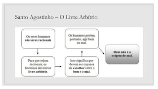 Santo Agostinho – O Livre Arbítrio
 