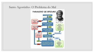Santo Agostinho- O Problema do Mal
 