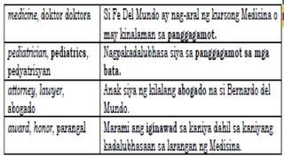 FIL 4 MATATAG WEEK 2 Q2 PPT LESSON EXEMPLAR