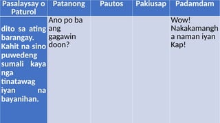 fil4q4w2-ibat ibang uri ng pangungusap.pptx