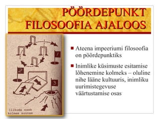 PÖÖRDEPUNKT FILOSOOFIA AJALOOS Ateena impeeriumi filosoofia on pöördepunktiks Inimlike küsimuste esitamise lõhenemine kolmeks – oluline nihe lääne kultuuris, inimliku uurimistegevuse väärtustamise osas 