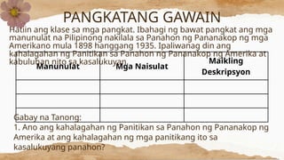 PANGKATANG GAWAIN
Hatiin ang klase sa mga pangkat. Ibahagi ng bawat pangkat ang mga
manunulat na Pilipinong nakilala sa Panahon ng Pananakop ng mga
Amerikano mula 1898 hanggang 1935. Ipaliwanag din ang
kahalagahan ng Panitikan sa Panahon ng Pananakop ng Amerika at
kabuluhan nito sa kasalukuyan.
Manunulat Mga Naisulat
Maikling
Deskripsyon
Gabay na Tanong:
1. Ano ang kahalagahan ng Panitikan sa Panahon ng Pananakop ng
Amerika at ang kahalagahan ng mga panitikang ito sa
kasalukuyang panahon?
 