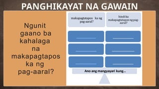 Ngunit
gaano ba
kahalaga
na
makapagtapos
ka ng
pag-aaral?
PANGHIKAYAT NA GAWAIN
 