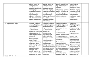 Filipino 8 week 5 daily lesson plan quarter 1 | DOCX