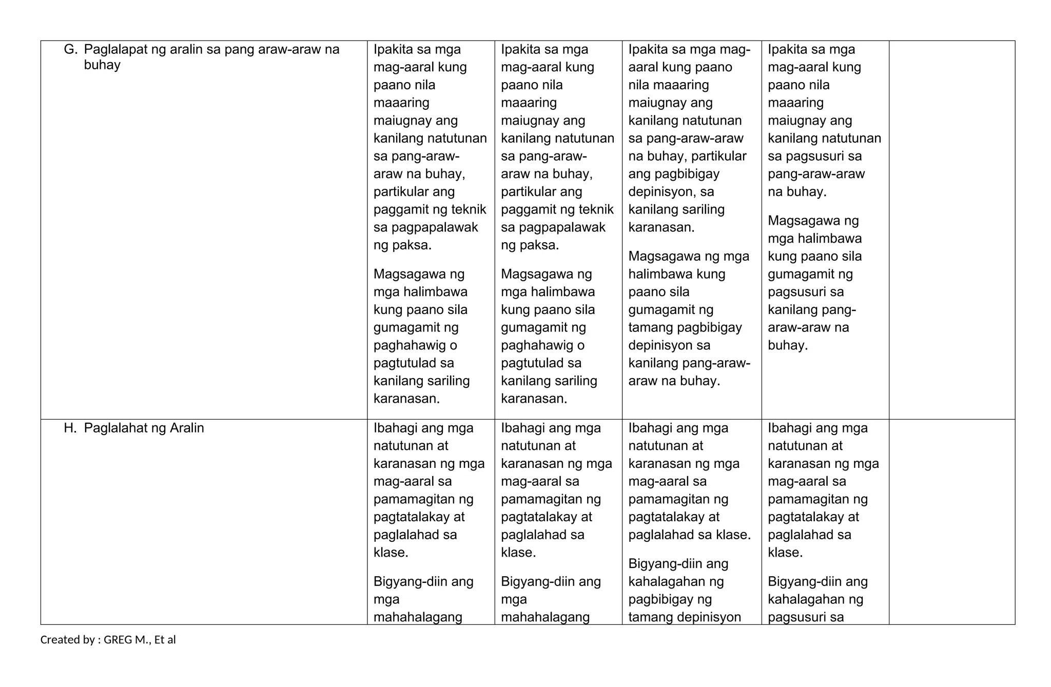 Filipino week 7 Daily Lesson Plan Grade 8 | DOCX