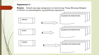 Filipino 9 Quarter 1 Module 1 PowerPoint | PPTX