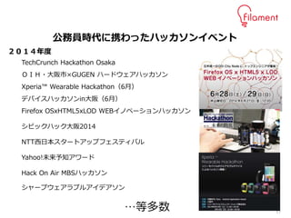 17
TechCrunch Hackathon Osaka
ＯＩＨ・大阪市×GUGEN ハードウェアハッカソン
Xperia™ Wearable Hackathon（6月）
デバイスハッカソンin大阪（6月）
Firefox OSxHTML5xLOD WEBイノベーションハッカソン
シビックハック大阪2014
NTT西日本スタートアップフェスティバル
Yahoo!未来予知アワード
Hack On Air MBSハッカソン
シャープウェアラブルアイデアソン
…等多数
２０１４年度
公務員時代に携わったハッカソンイベント
 
