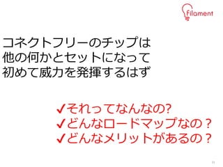31
コネクトフリーのチップは
他の何かとセットになって
初めて威力を発揮するはず
✔それってなんなの?
✔どんなロードマップなの？
✔どんなメリットがあるの？
 