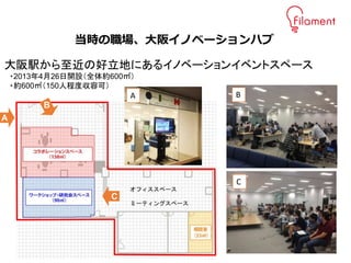 大阪駅から至近の好立地にあるイノベーションイベントスペース
・2013年4月26日開設（全体約600㎡）
・約600㎡（150人程度収容可）
B
B
C
オフィススペース
ミーティングスペース
C
A
A
当時の職場、大阪イノベーションハブ
 