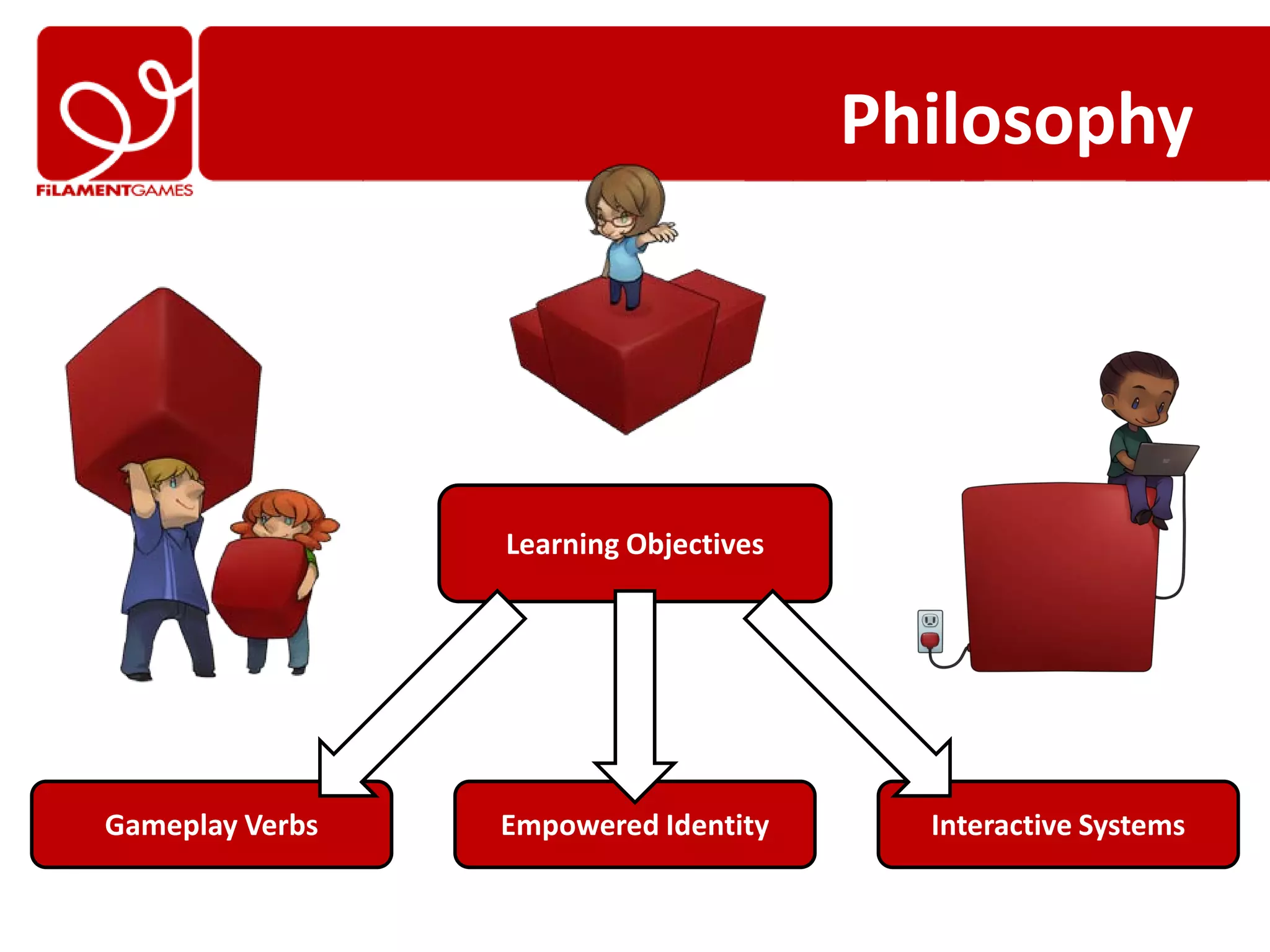 Philosophy




                 Learning Objectives




Gameplay Verbs   Empowered Identity      Interactive Systems
 