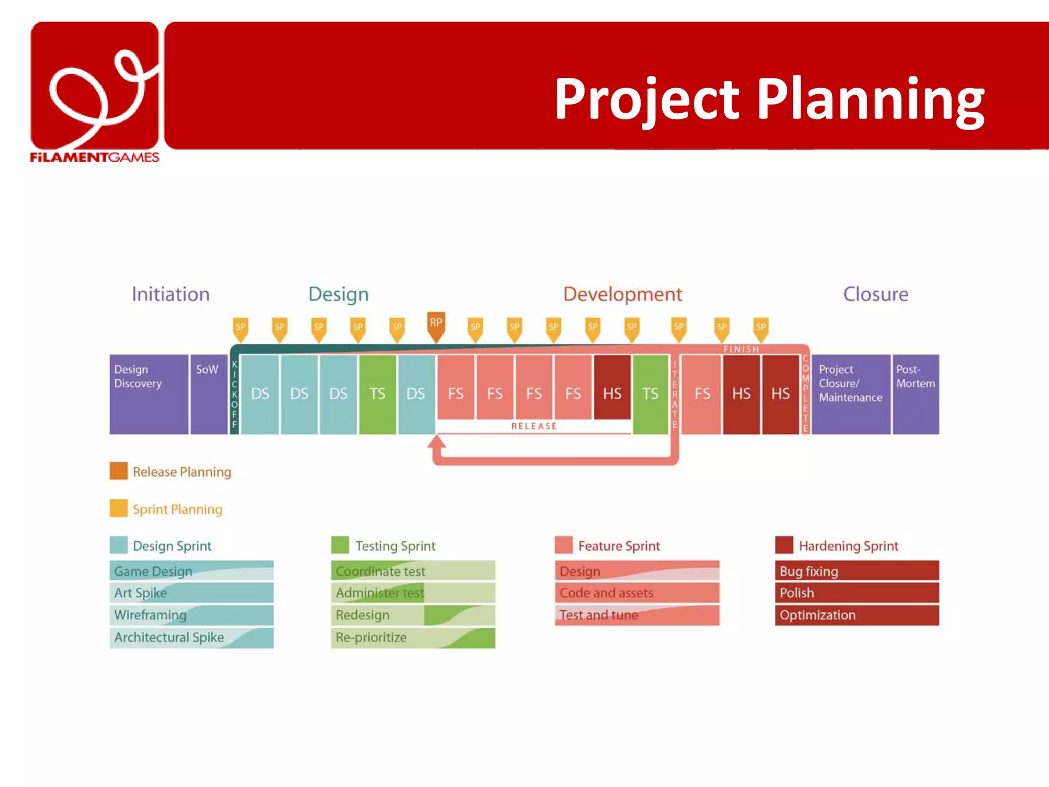 Project Planning
 