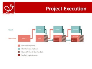 Project Execution
 