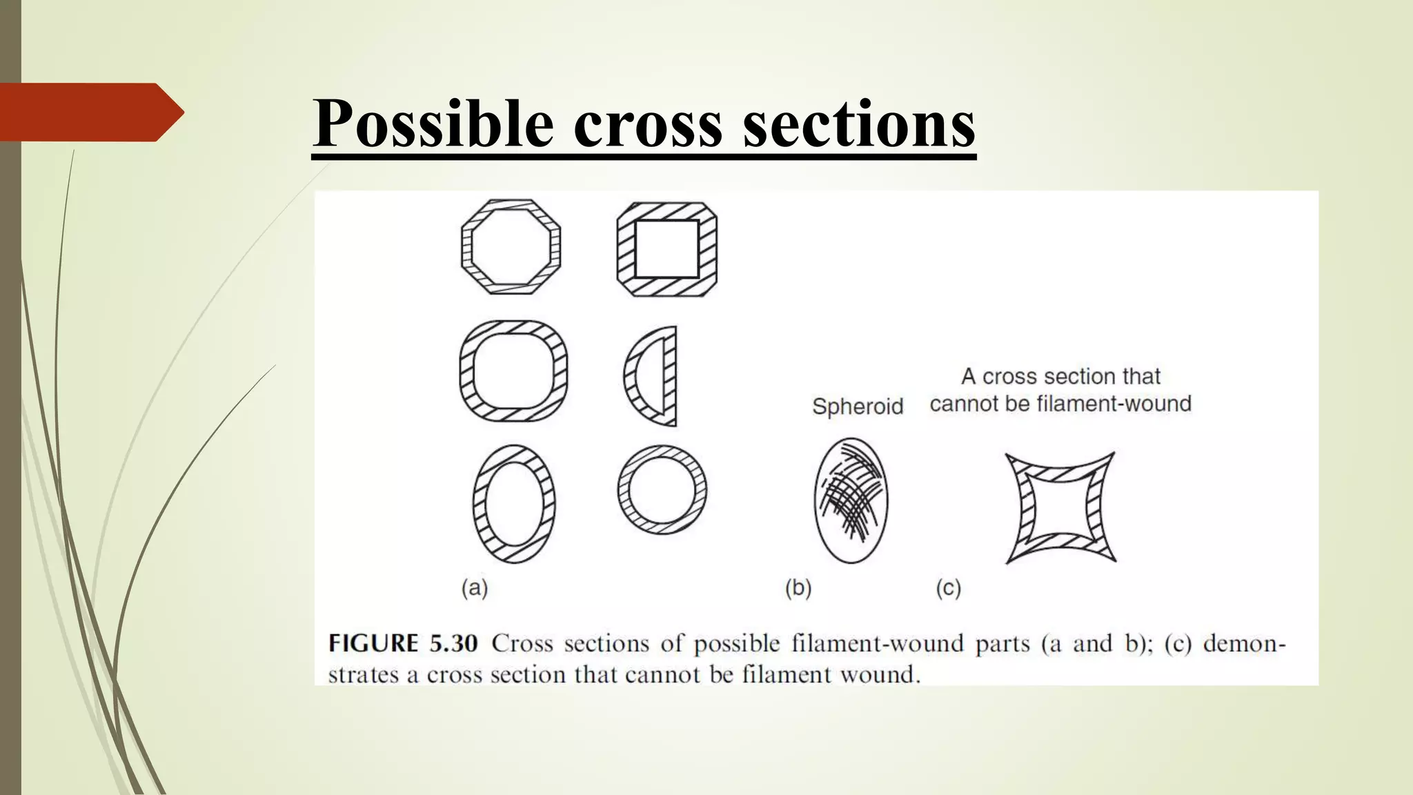 Possible cross sections
 