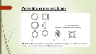 Possible cross sections
 