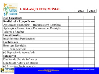 mais de 45 ANOS DE
Exclusivo compromisso com as entidades do
3º SETOR
www.monellocontadores.com.br
I. BALANÇO PATRIMONIAL
Não Circulante
Realizável a Longo Prazo
Aplicações Financeiras – Recursos sem Restrição
Aplicações Financeiras – Recursos com Restrição
Valores a Receber
Investimentos
Investimentos Permanentes
Imobilizado
Bens sem Restrição
Bens com Restrição
(-) Depreciação Acumulada
Intangível
Direitos de Uso de Softwares
Direitos de Autor e de Marcas
(-) Amortização Acumulada
20x3 20x2
 