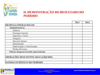 mais de 45 ANOS DE
Exclusivo compromisso com as entidades do
3º SETOR
www.monellocontadores.com.br
II. DEMONSTRAÇÃO DO RESULTADO DO
PERÍODO
20x3 20x2
DESPESAS OPERACIONAIS
Administrativas
Salários
Encargos Sociais
Impostos e Taxas
Aluguéis
Serviços Gerais
Manutenção
Depreciação e Amortização
Perdas Diversas
Outras despesas/receitas operacionais
OPERAÇÕES DESCONTINUADAS (LÍQUIDO)
SUPERÁVIT/DÉFICIT DO PERÍODO
 