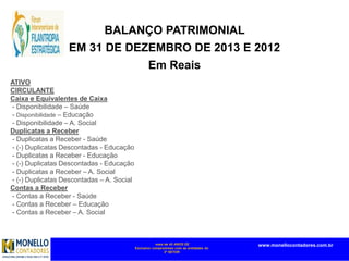 mais de 45 ANOS DE
Exclusivo compromisso com as entidades do
3º SETOR
www.monellocontadores.com.br
BALANÇO PATRIMONIAL
EM 31 DE DEZEMBRO DE 2013 E 2012
Em Reais
ATIVO
CIRCULANTE
Caixa e Equivalentes de Caixa
- Disponibilidade – Saúde
- Disponibilidade – Educação
- Disponibilidade – A. Social
Duplicatas a Receber
- Duplicatas a Receber - Saúde
- (-) Duplicatas Descontadas - Educação
- Duplicatas a Receber - Educação
- (-) Duplicatas Descontadas - Educação
- Duplicatas a Receber – A. Social
- (-) Duplicatas Descontadas – A. Social
Contas a Receber
- Contas a Receber - Saúde
- Contas a Receber – Educação
- Contas a Receber – A. Social
 