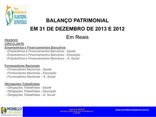 mais de 45 ANOS DE
Exclusivo compromisso com as entidades do
3º SETOR
www.monellocontadores.com.br
BALANÇO PATRIMONIAL
EM 31 DE DEZEMBRO DE 2013 E 2012
Em ReaisPASSIVO
CIRCULANTE
Empréstimos e Financiamentos Bancários
- Empréstimos e Financiamentos Bancários - Saúde
- Empréstimos e Financiamentos Bancários - Educação
- Empréstimos e Financiamentos Bancários – A. Social
Fornecedores Nacionais
- Fornecedores Nacionais - Saúde
- Fornecedores Nacionais - Educação
- Fornecedores Nacionais – A. Social
Obrigações Trabalhistas
- Obrigações Trabalhistas - Saúde
- Obrigações Trabalhistas - Educação
- Obrigações Trabalhistas – A. Social
 