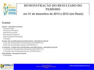 mais de 45 ANOS DE
Exclusivo compromisso com as entidades do
3º SETOR
www.monellocontadores.com.br
DEMONSTRAÇÃO DO RESULTADO DO
PERÍODO
em 31 de dezembro de 2013 e 2012 (em Reais)
Custos - Assistência Social
Pessoal Próprio
Serviços de Terceiros
Material Consumido
Manutenção e Reparos
Depreciações/Amortizações
Provisões
Custos das contribuições previdenciárias - Assistência Social
Custo das Contribuições Previdenciárias (COTA/RAT/3ºs)
Custo das Contribuições Sociais (COFINS/CSLL)
(-) Isenção - Custos das contribuições previdenciárias - Assistência Social
(-) Isenção Contribuições Previdenciárias (COTA/RAT/3ºs)
(-) Isenção das Contribuições Sociais (COFINS/CSLL)
Gratuidades - Assistência Social
Gratuidades
Custos
 